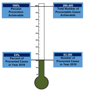 Spina bifida thermometer